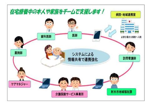 多職種連携活動紹介Vol.6　在宅医療いみずネットワーク（射水市）